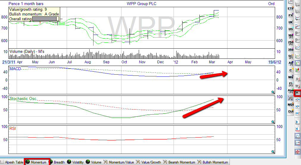 Alpesh Patel 7 ways MACD mega trends monthly chart