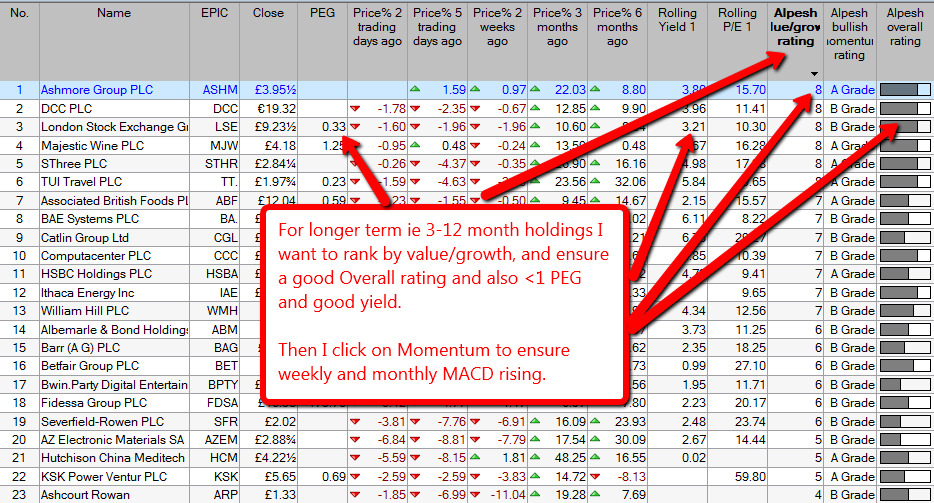 Alpesh Patel 7 ways Value Growth table rating