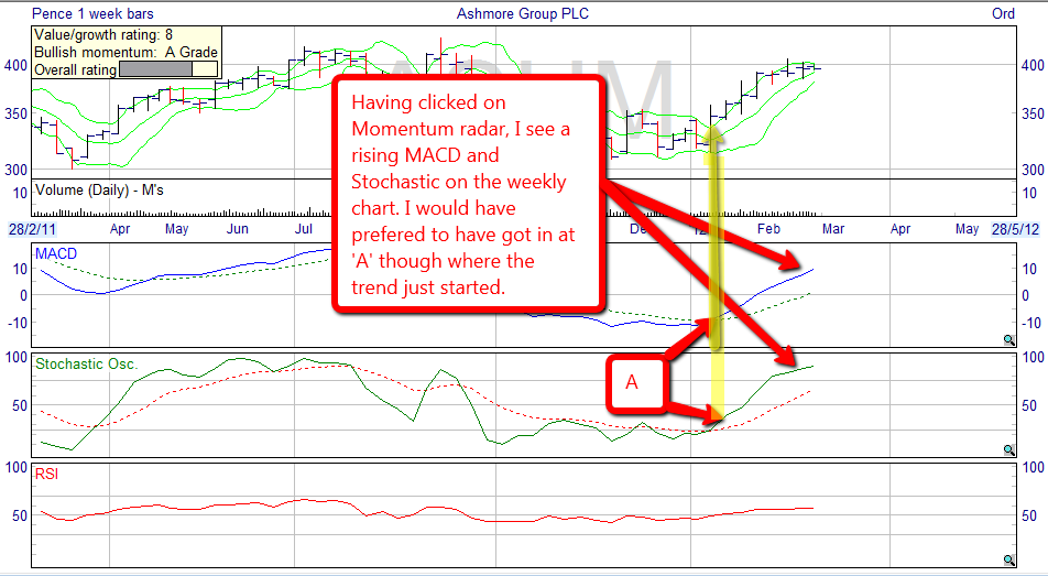 Alpesh Patel 7 ways 2 day price rise table