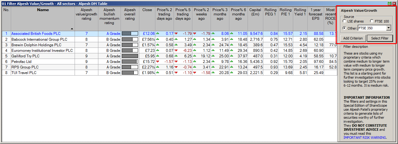 Alpesh Patel fiters Value Growth filter