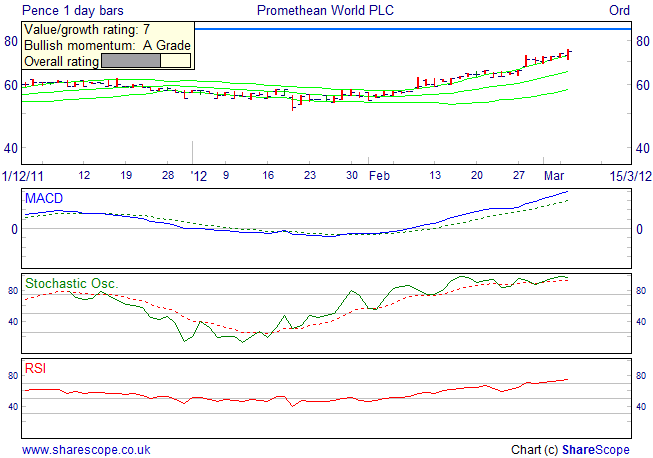 Alpesh Patel fiters Momentum Value filter daily Promethean