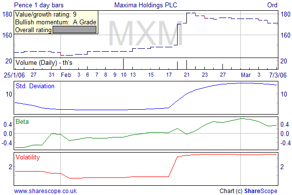 Alpesh Patel radars Volatility Maxima March