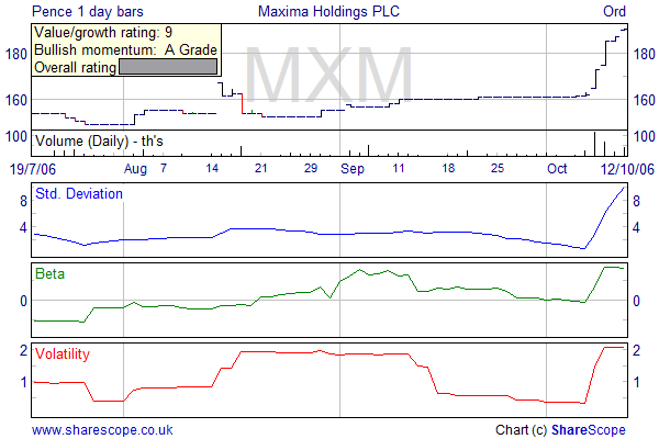 Alpesh Patel radars Volatility Maxima October