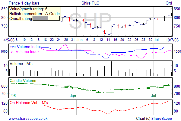 Alpesh Patel radars Volume Shire