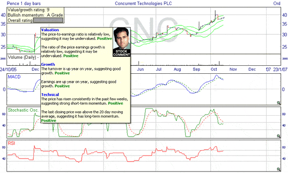 Alpesh Patel ratings chart