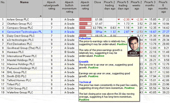 Alpesh Patel ratings table