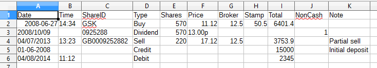 SharePad import file from excel