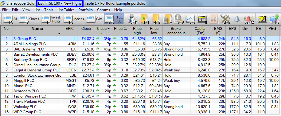 ShareScope: FTSE 100 New Highs