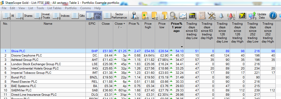 ShareScope:Pre-set portfolios