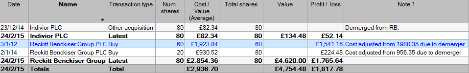 ShareScope: share demerger